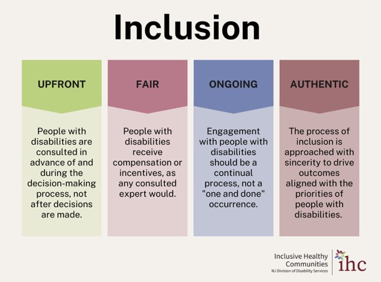 Disability Inclusion Program The New Jersey Inclusive Healthy Communities Grant Program: A Community ...